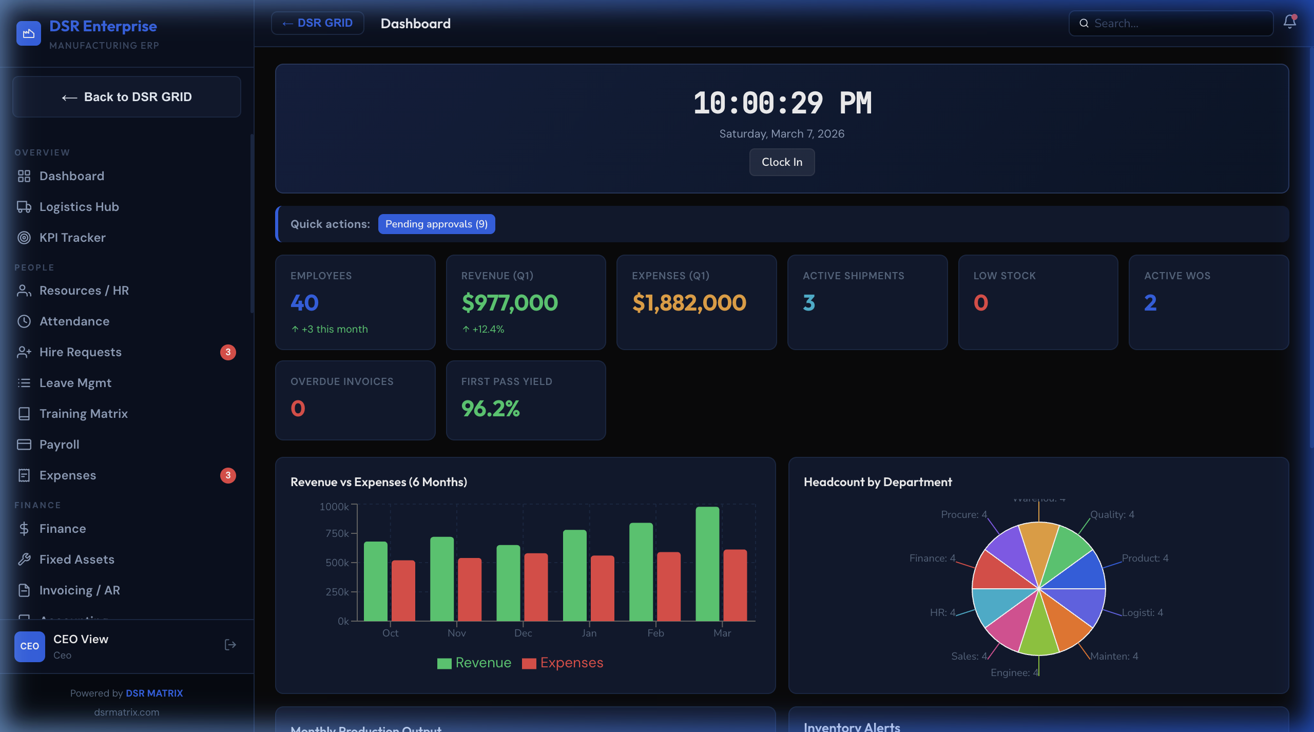 ERP CEO Dashboard