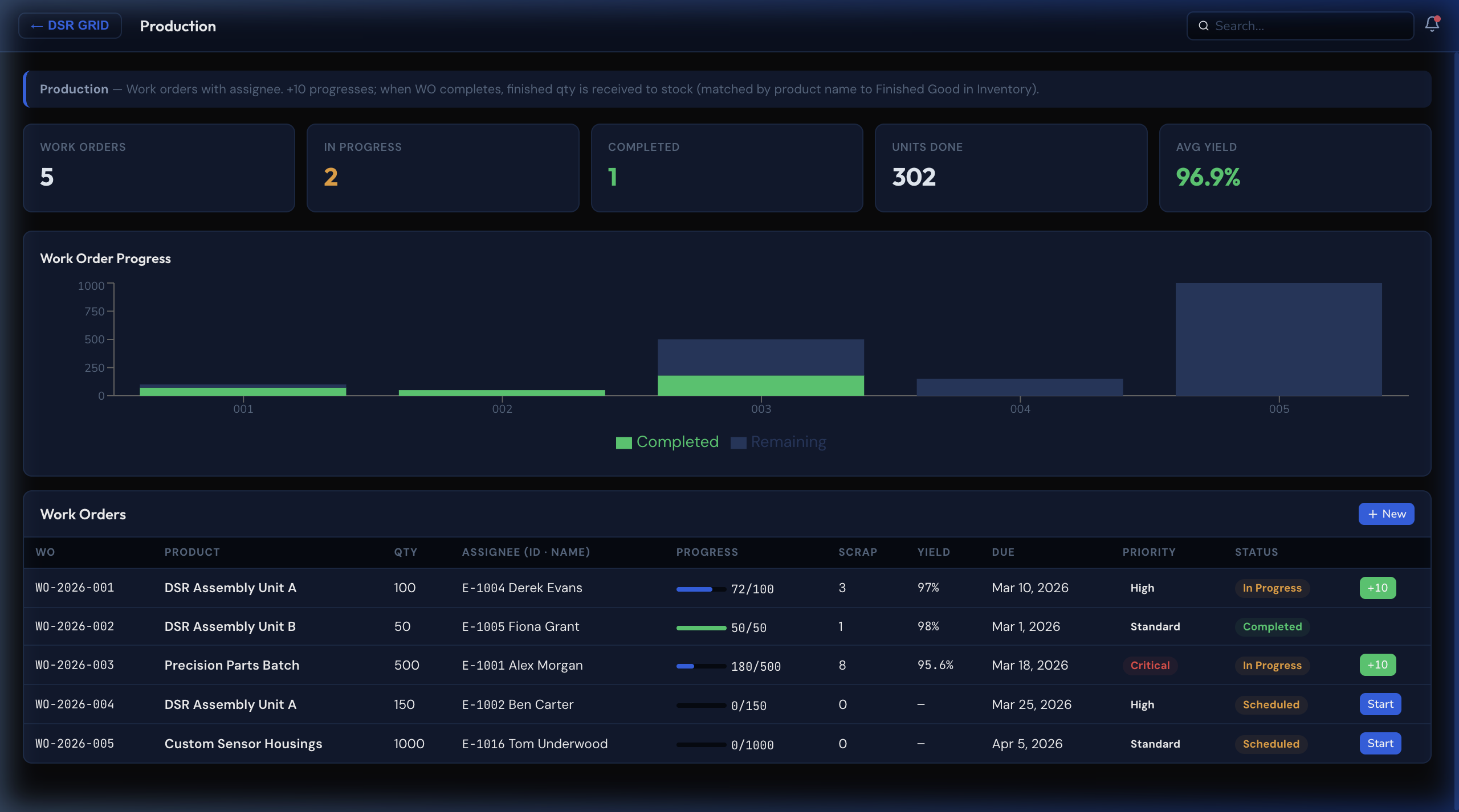 ERP Production & Work Orders
