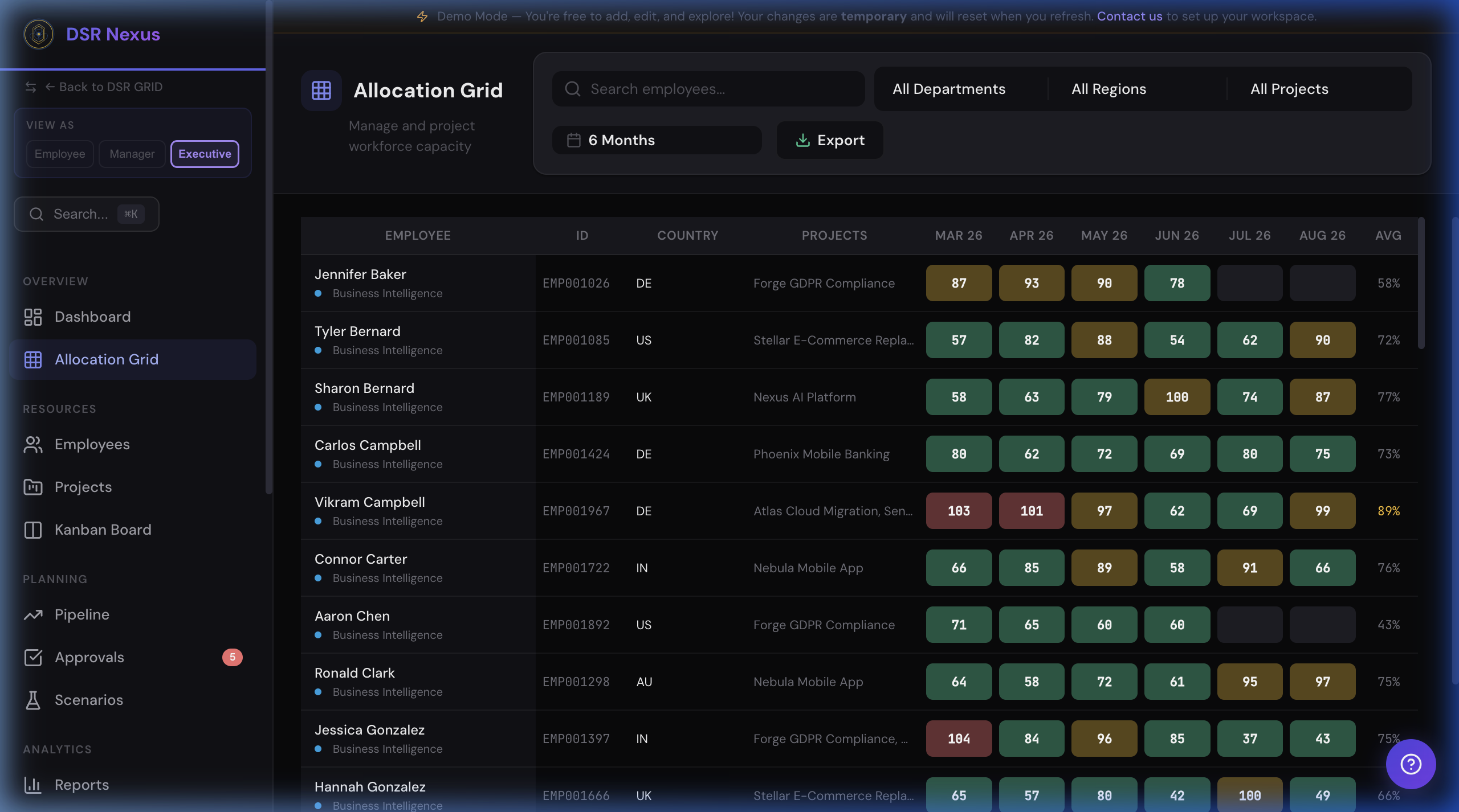 Nexus Allocation Grid