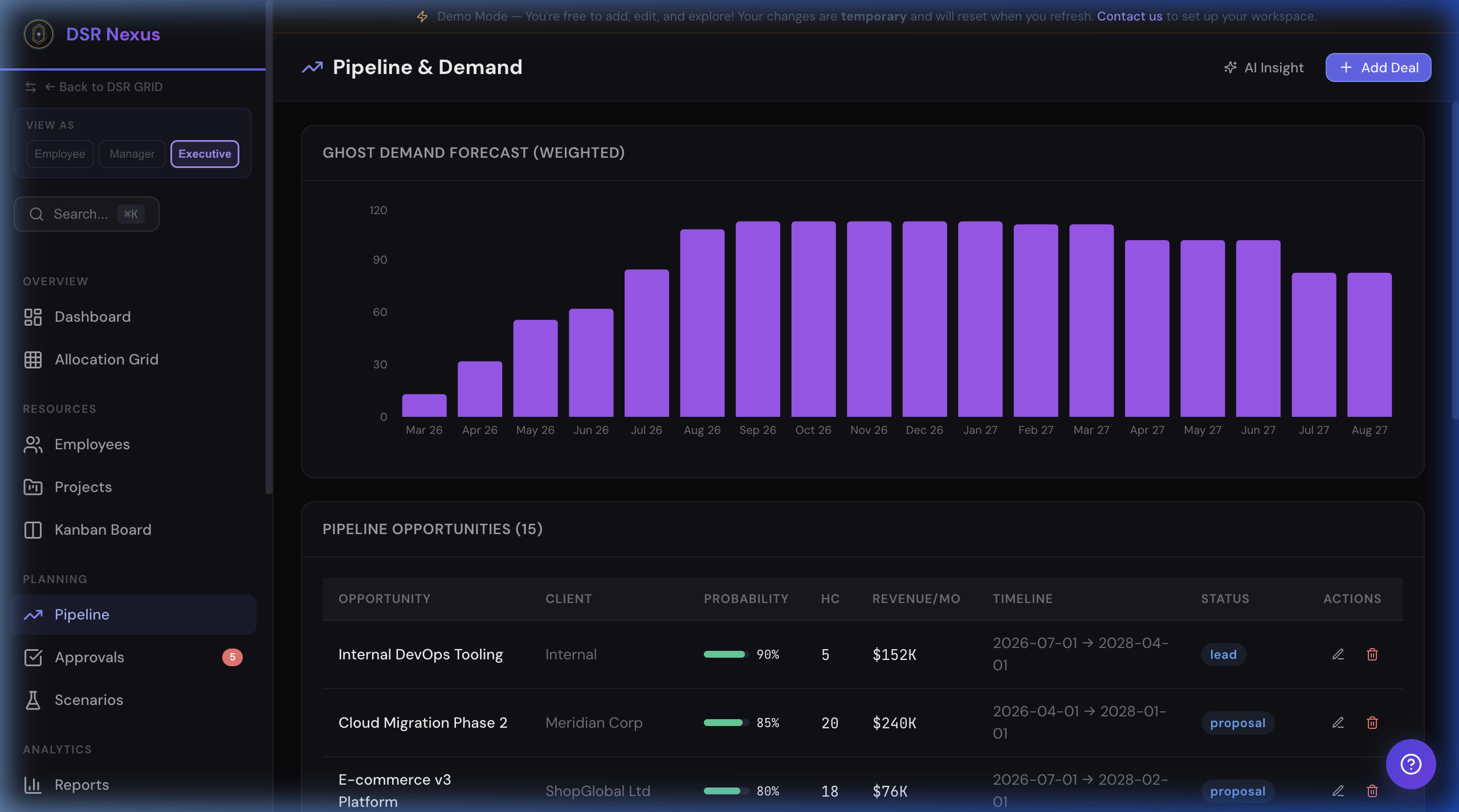 Nexus Pipeline Forecasting